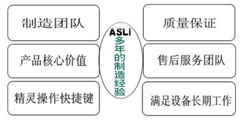 電子產品檢測儀器試驗方法與計算機軟硬件輔助零售融合探討