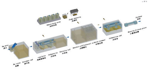 蘇州食品廢水處理設(shè)備的智造升級(jí) 軟硬件協(xié)同的綠色革命