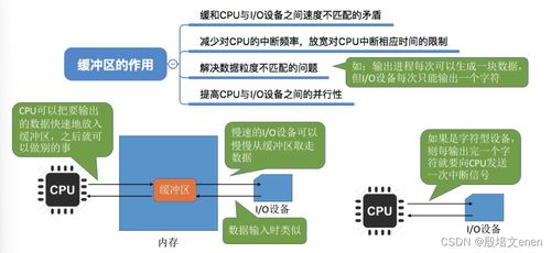 操作系統(tǒng) 內(nèi)核的i o核心子系統(tǒng)及功能,假脫機(jī)技術(shù),i o設(shè)備的分配與回收,緩沖區(qū)管理