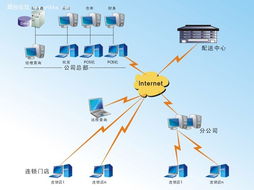 煙臺(tái)POS機(jī)與電腦收款機(jī) 一站式采購(gòu)指南